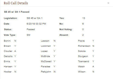 Senate Bill 45 votes